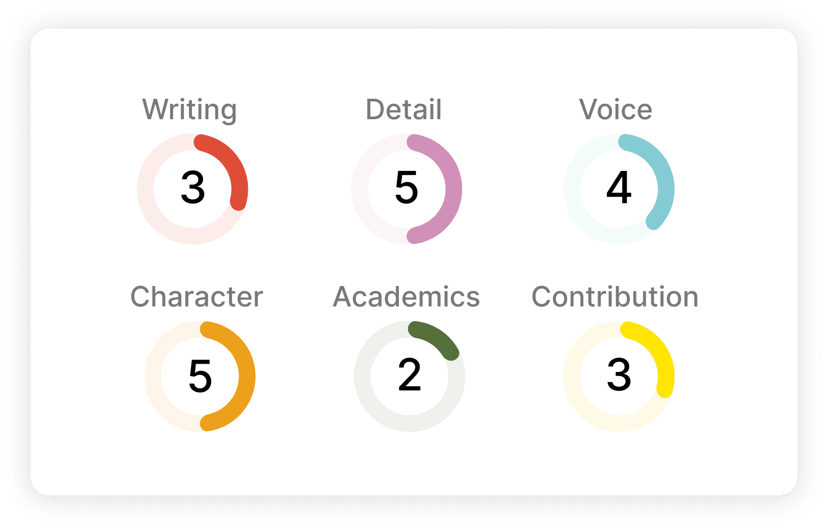 Image of scoring from www.esslo.org